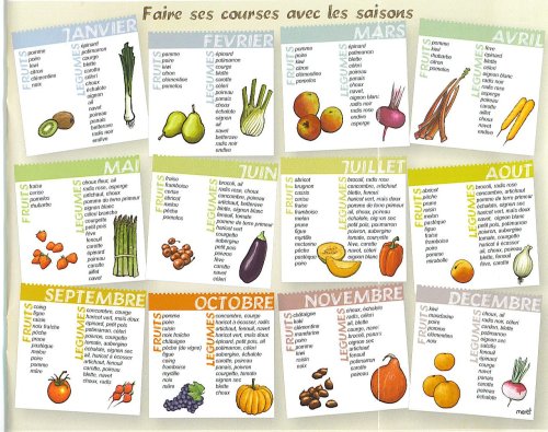 tableau fruits et légumes de saison