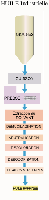 schéma extraction d'huile par solvants